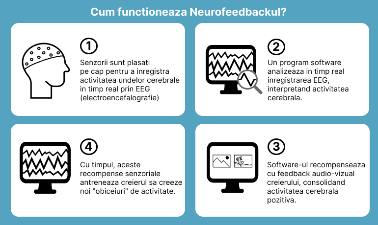 Neurofeedback