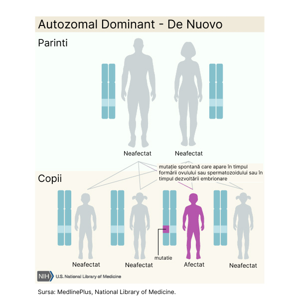 Autozomal dominant - de nuovo